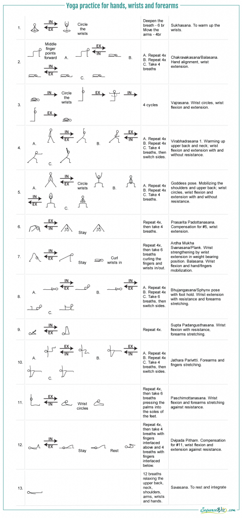 Yoga Practice For Wrists And Forearms Sequence Wiz