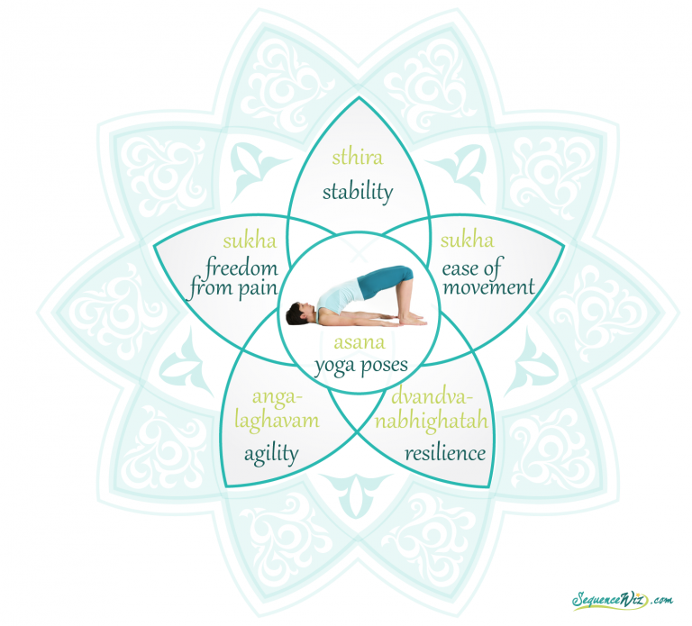 Traditional Goals Of Asana Practice Sequence Wiz 1375