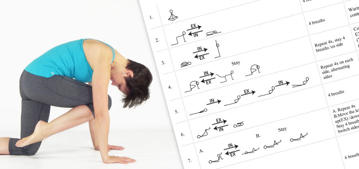 Yoga Sequencing - Hamstrings  Yoga sequences, Yoga teacher resources, Yoga  lessons