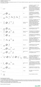 Core strengthening yoga practice - Sequence Wiz