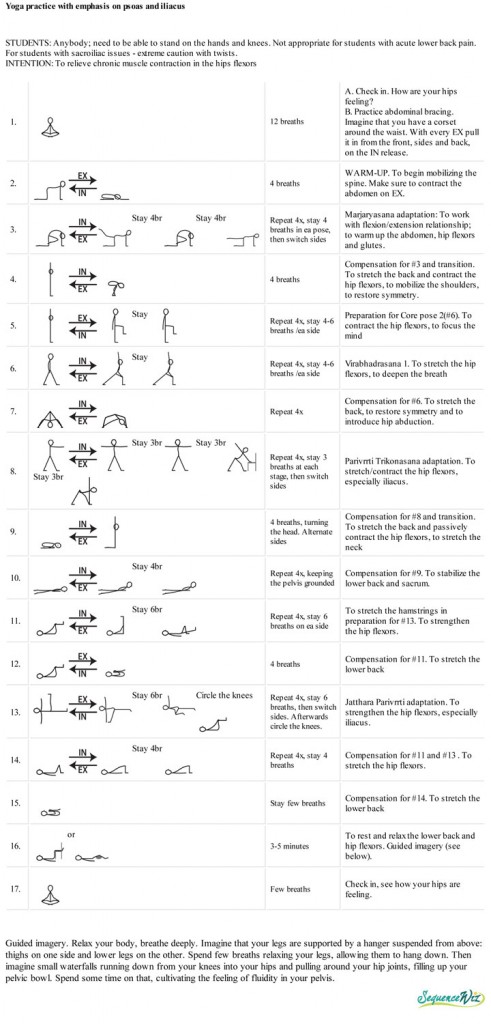Yoga Practice For The Hip Flexors