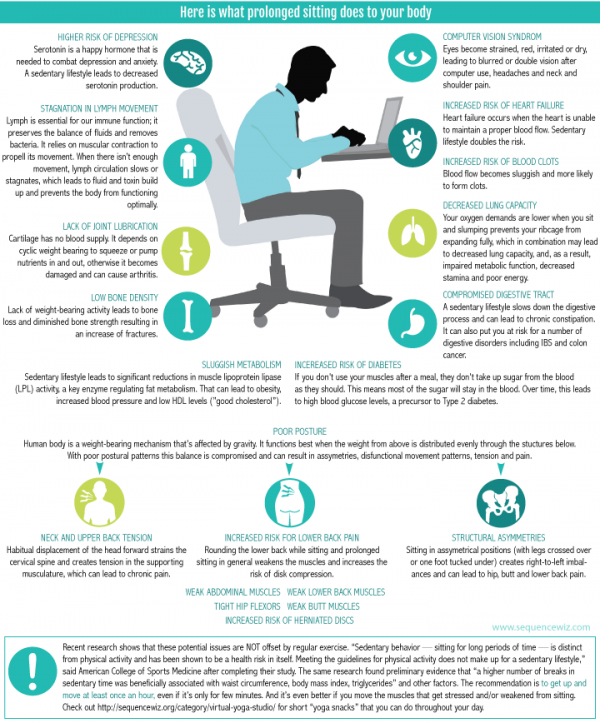 why is sitting bad for you - Sequence Wiz