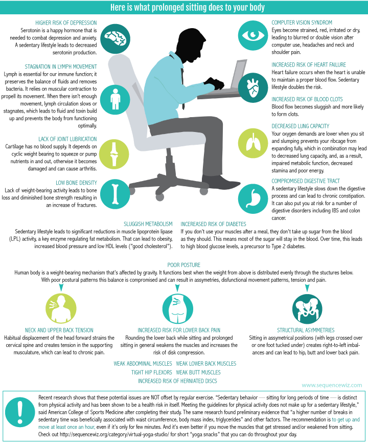  Sedentary Lifestyle Meaning Sedentary Definition Characterized By Or 