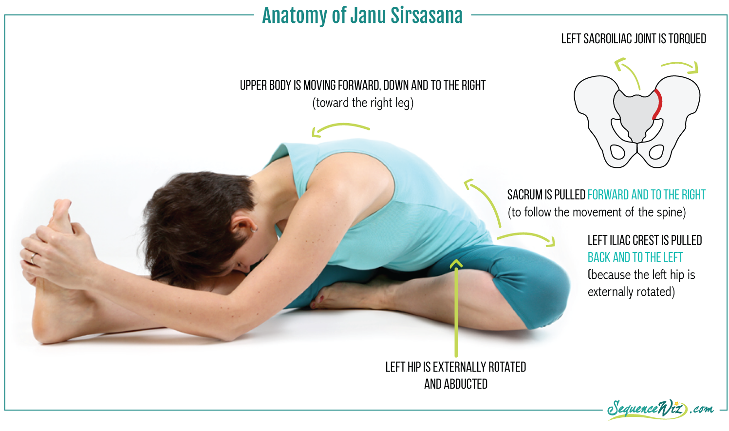 6 Yoga Poses to Counteract Long Periods of Sitting -