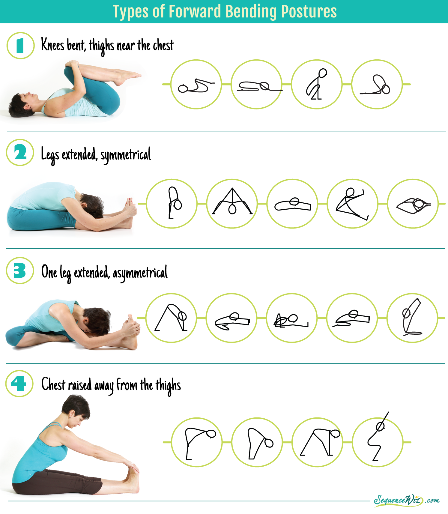 Beginners Yoga: How to do Seated Forward Bend - YouTube