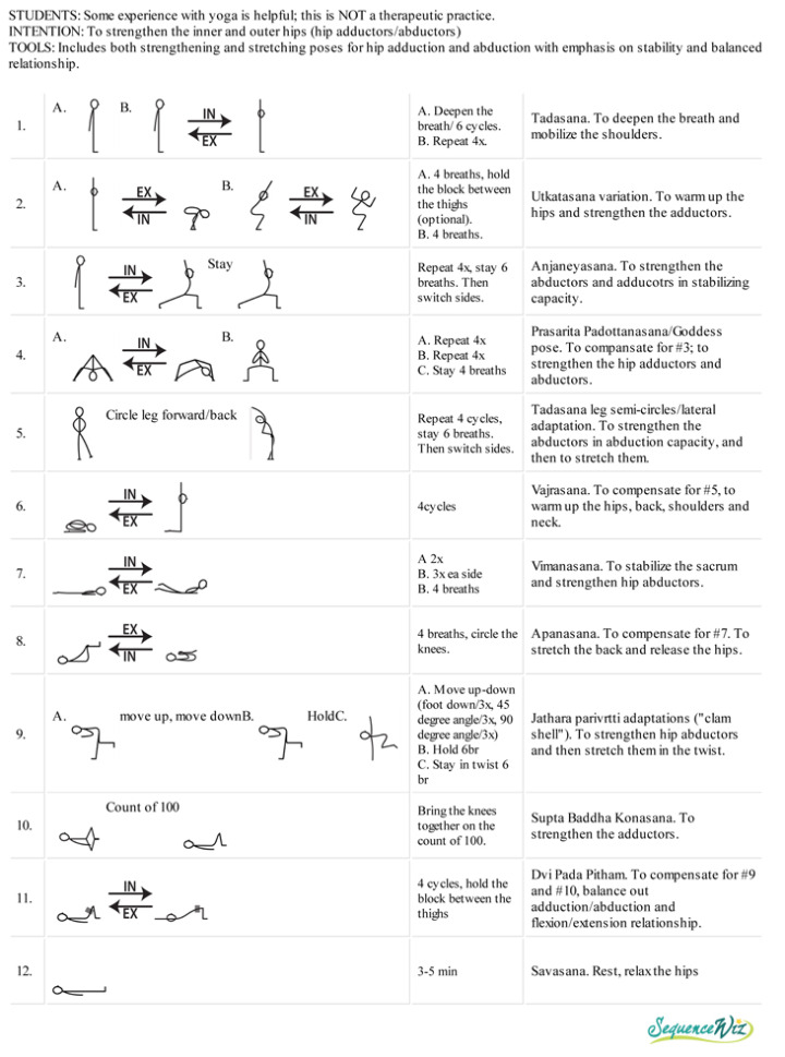 How important walking is to you?