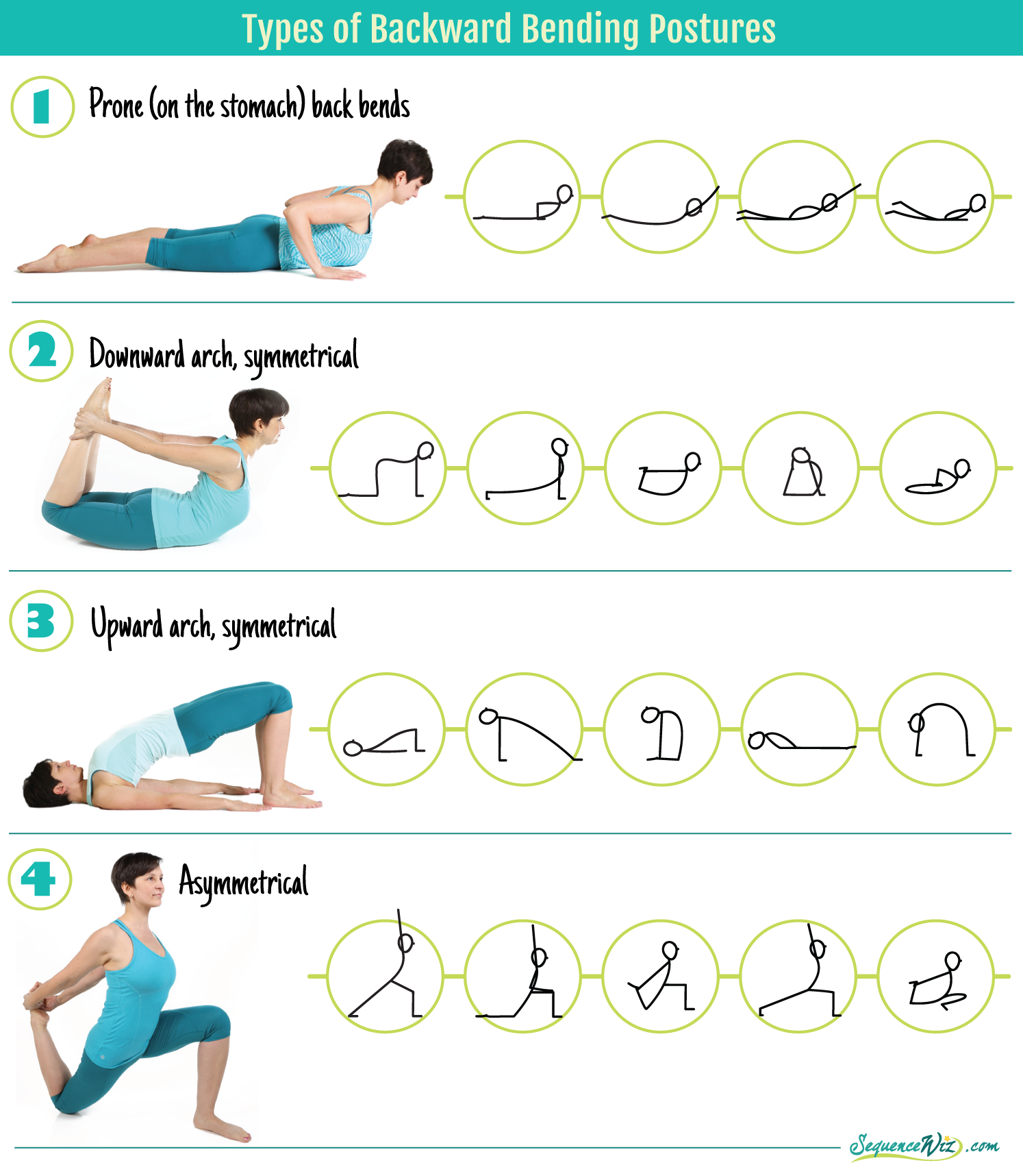 The Art of Back Bending in Yoga|Blog|Elixr Health Clubs