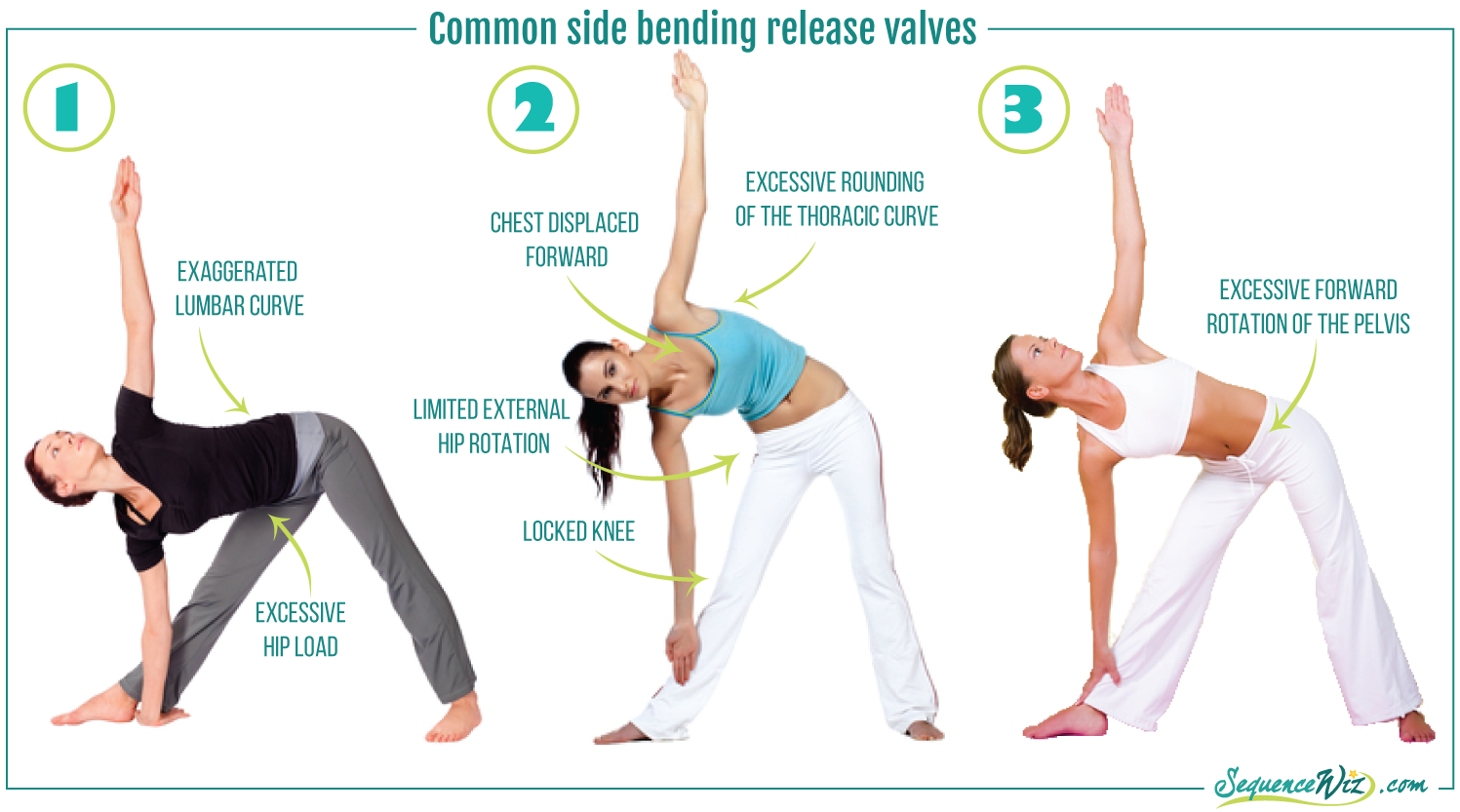 Avoid common pitfalls while bending sideways
