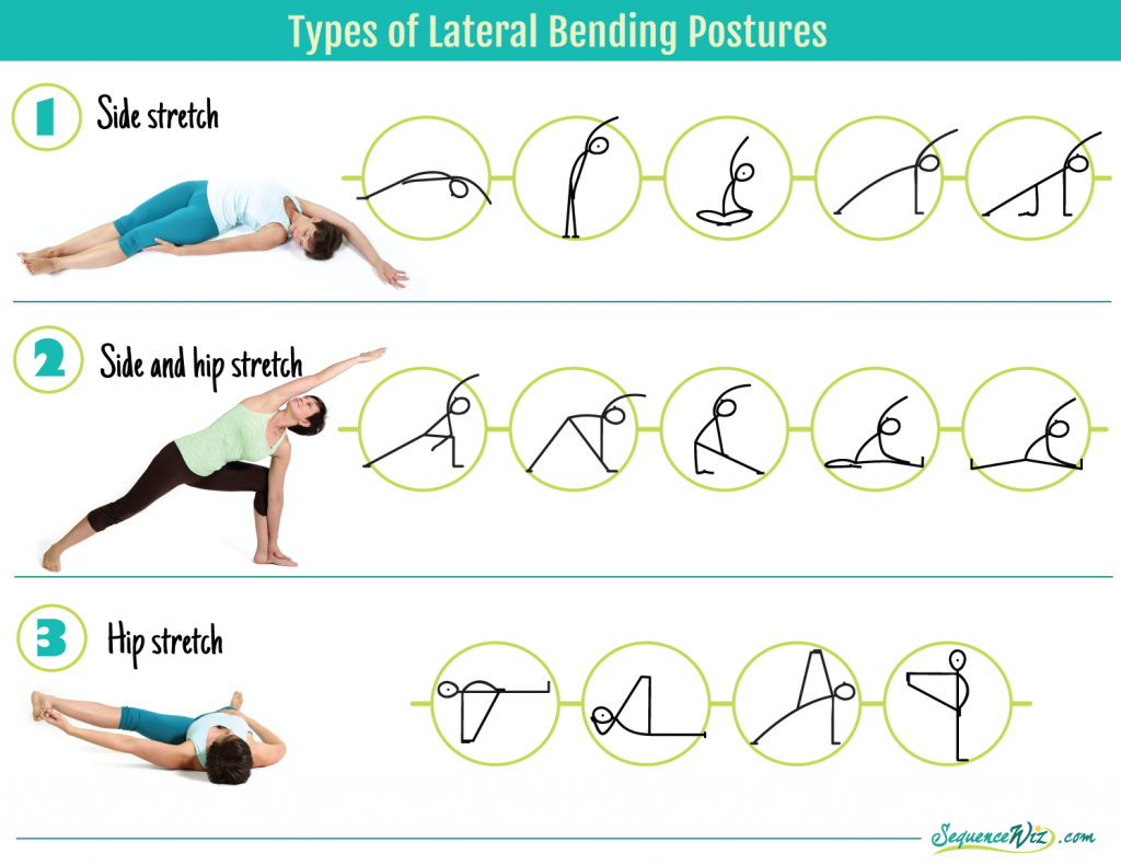 Types_of_Lateral_bending_poses