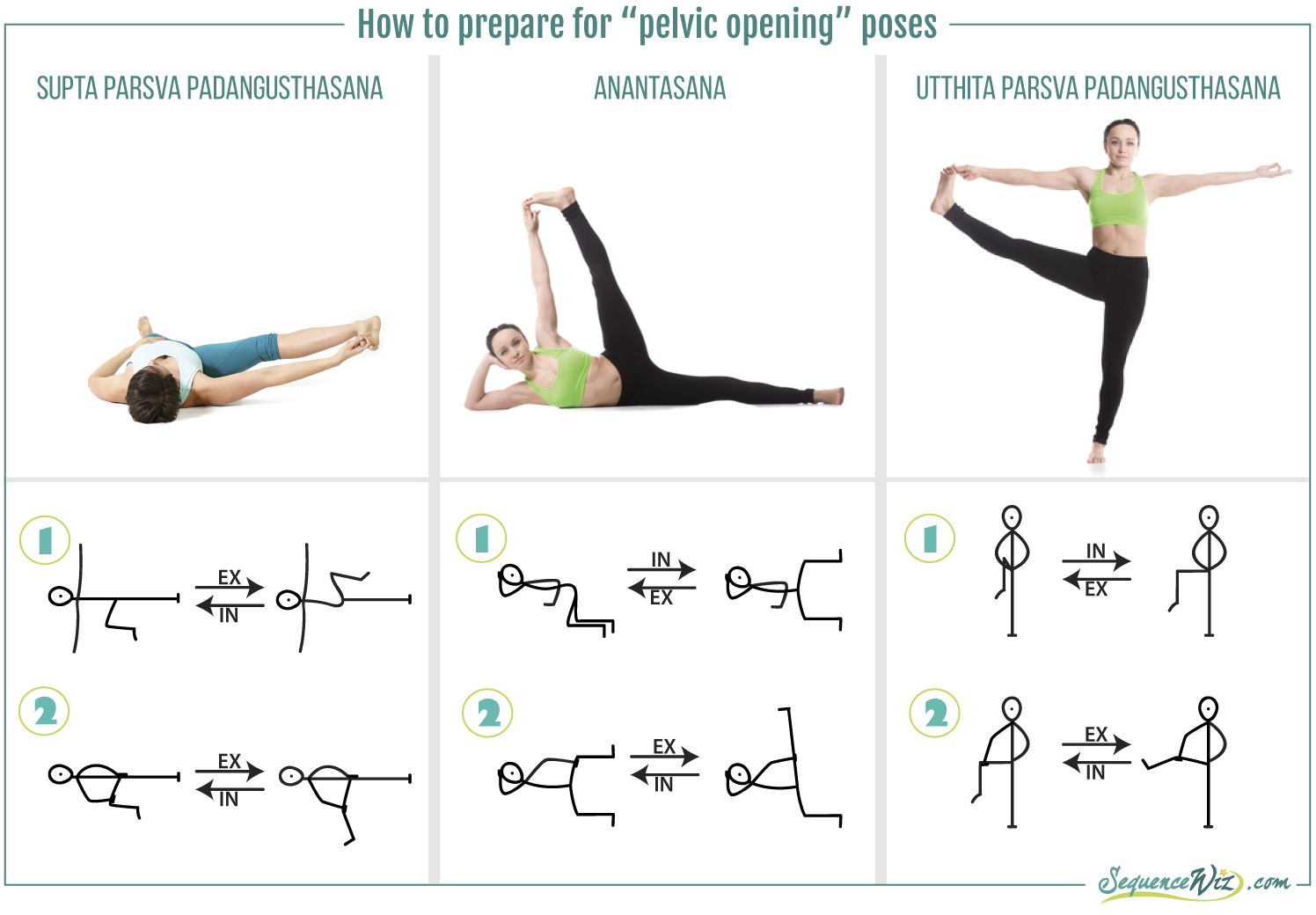 Tips when practicing hip openers: 1. Always warm up with other asanas  before doing them. It's best to place hip openers… | Hip opening yoga, Yoga  poses, Hip openers