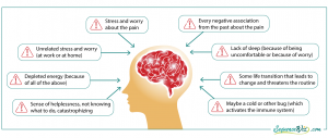 How to work with chronic pain on the level of physiology (part 1 ...