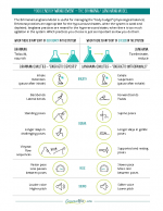 Yogic energy management: the Brhmana/Langhana model