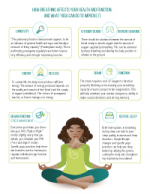 How breathing affects your health and function