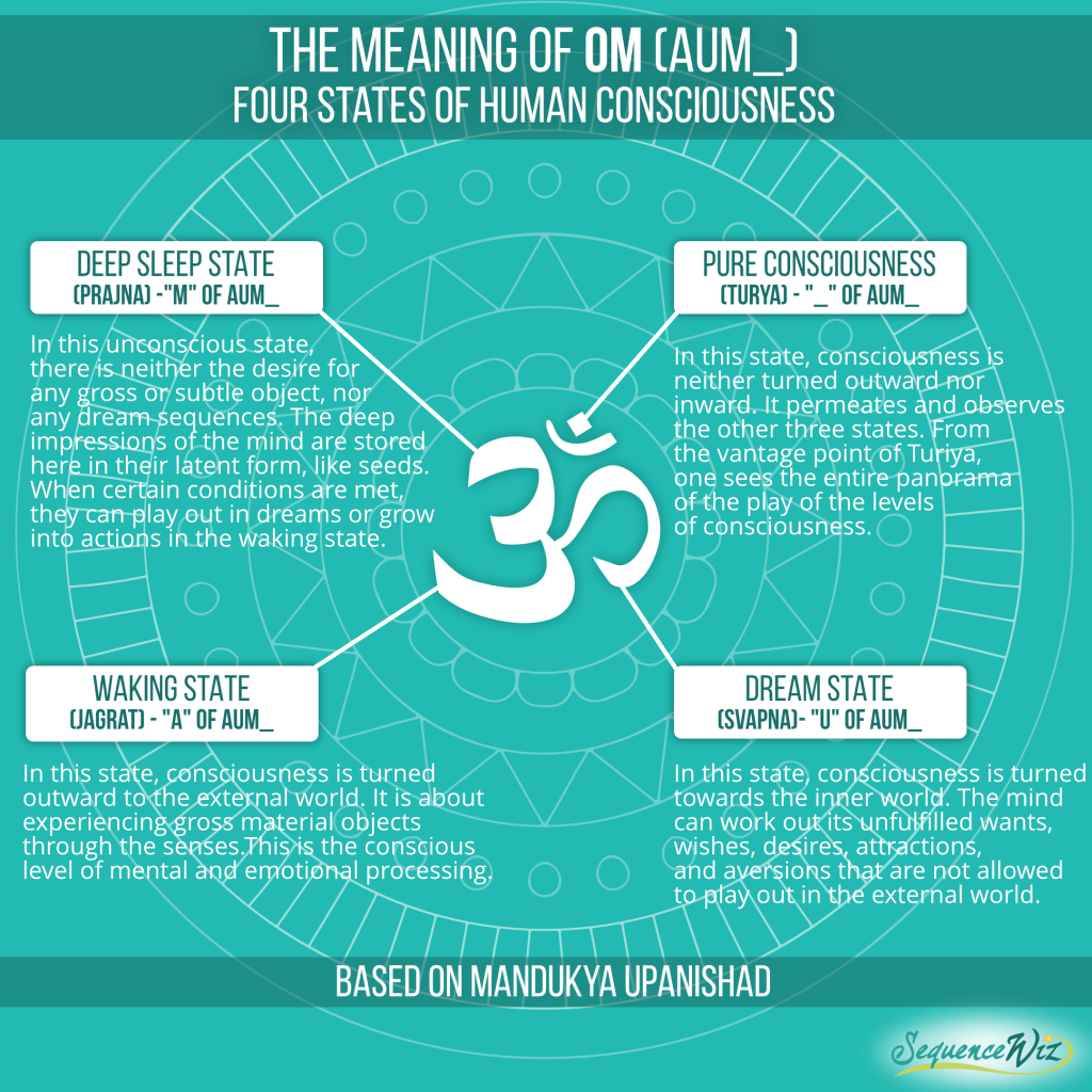 The meaning of Om